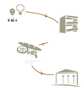 progettazione, tecnologia, bakery, punto vendita